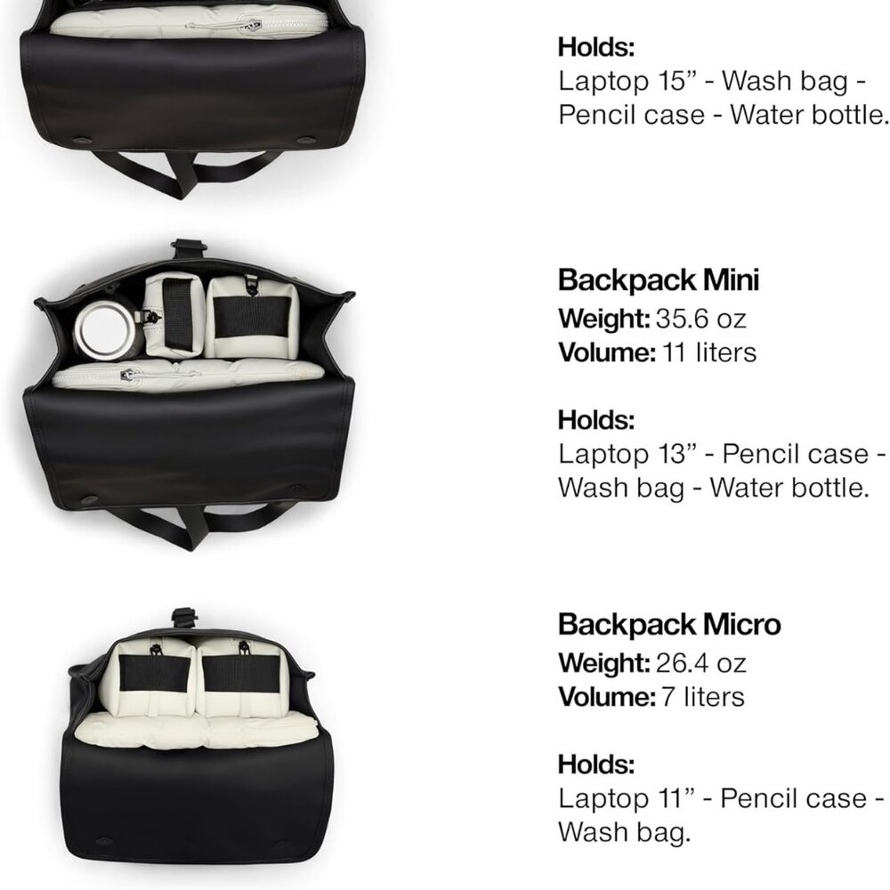 RAINS Backpack Micro Black Waterproof Unisex Fits 11" Laptop Water Resistant NEW - Picture 3 of 5
